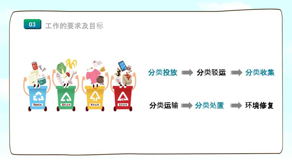 垃圾分类知识宣传PPT模板