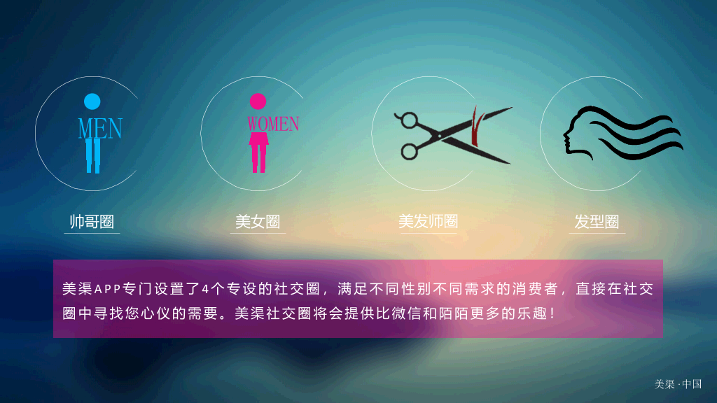美发行业信息平台推广PPT