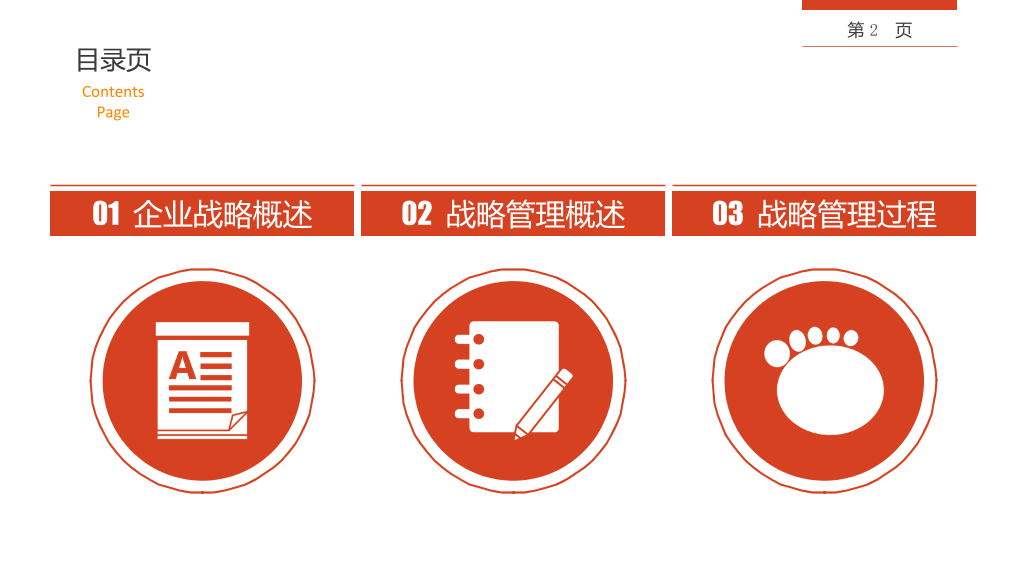 企业战略管理培训PPT课件