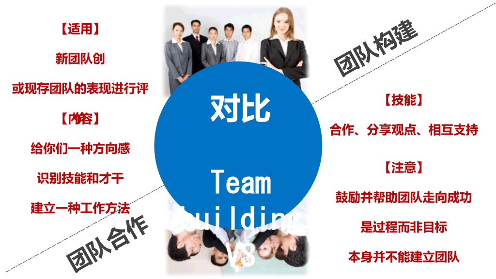 团队合作团队建设培训PPT课件