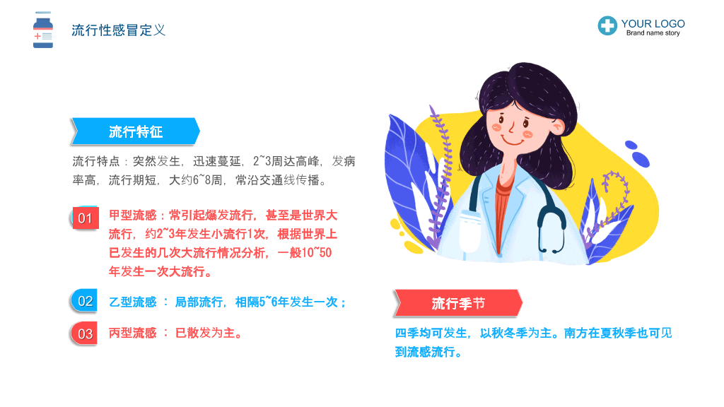 流感预防与护理PPT模板