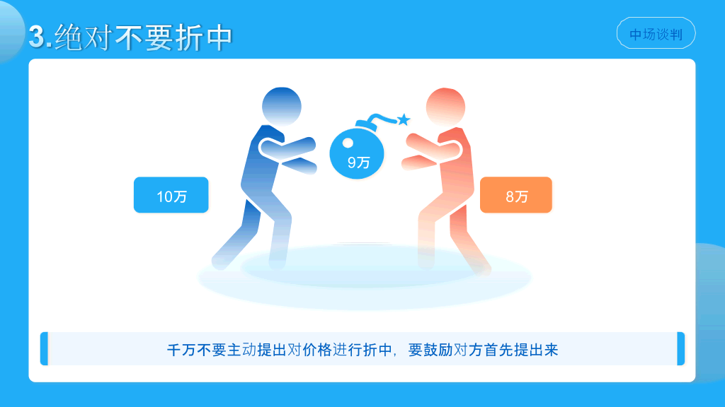 《优势谈判》读书笔记PPT