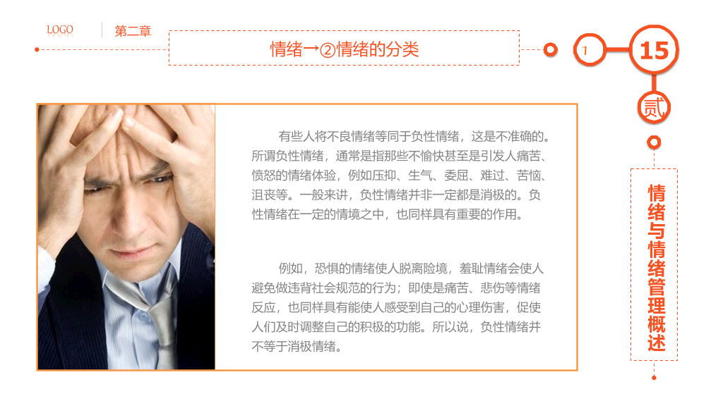 精品情绪管理培训PPT课件