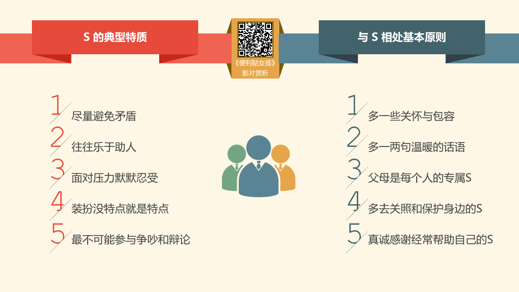 《DISCover自我探索》读书笔记PPT