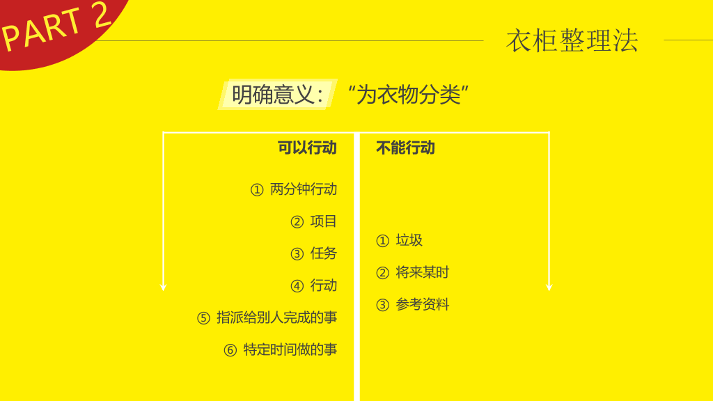 《小强升职记》读书笔记PPT