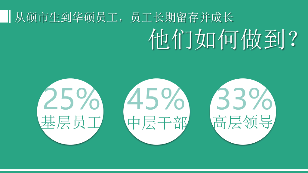 华硕奇兵硕市生PPT