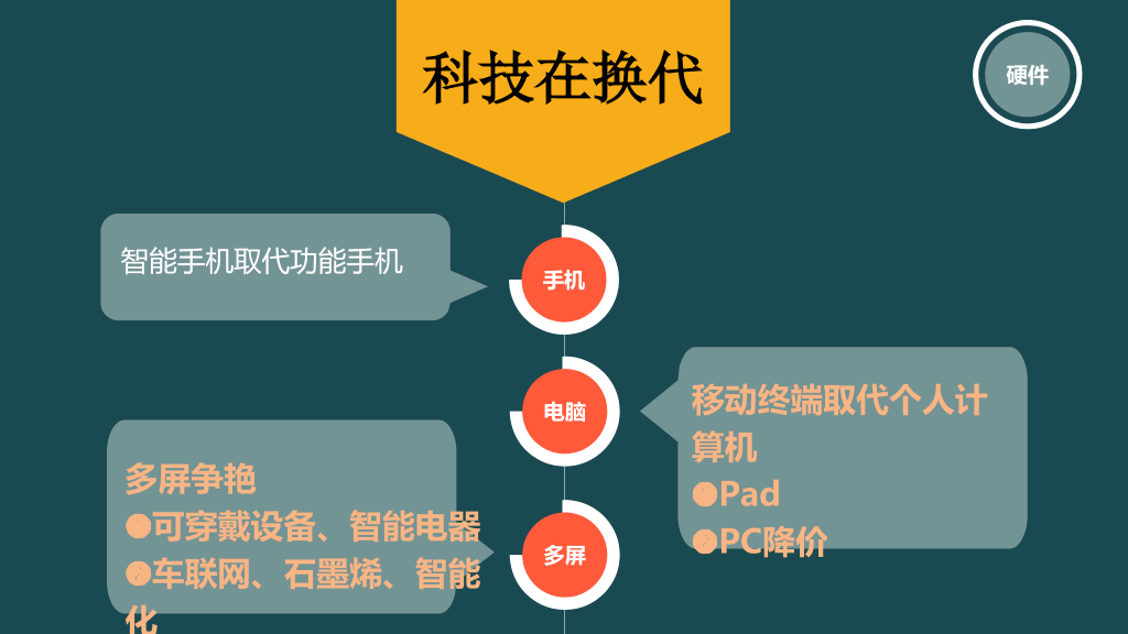 《时代的变换》读书笔记PPT