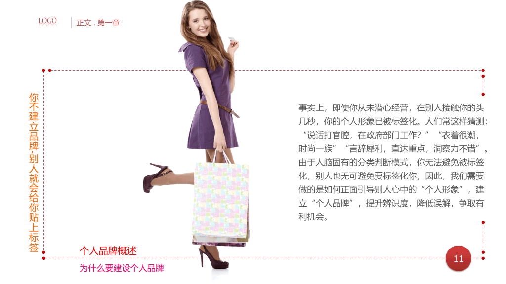 个人品牌建设培训PPT课件