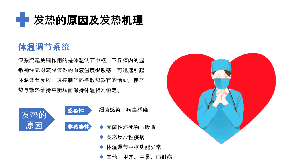 发热病人的护理措施PPT模板