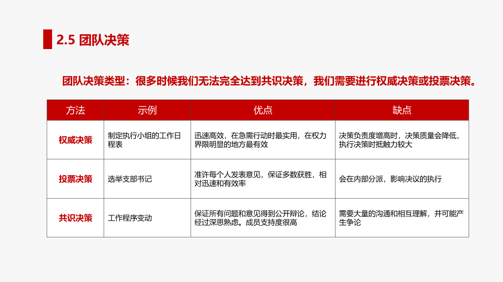 打造高绩效团队培训PPT模板