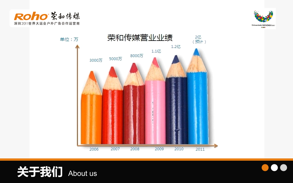 广告传媒公司简介介绍PPT