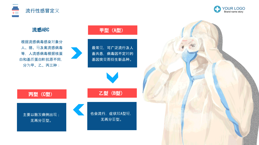 流感预防与护理PPT模板