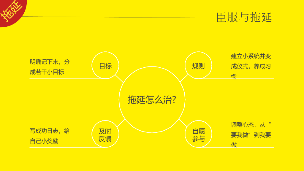 《小强升职记》读书笔记PPT
