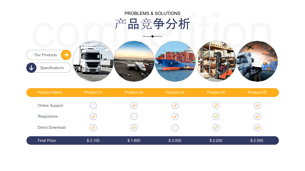 德邦快递物流运输公司PPT模板