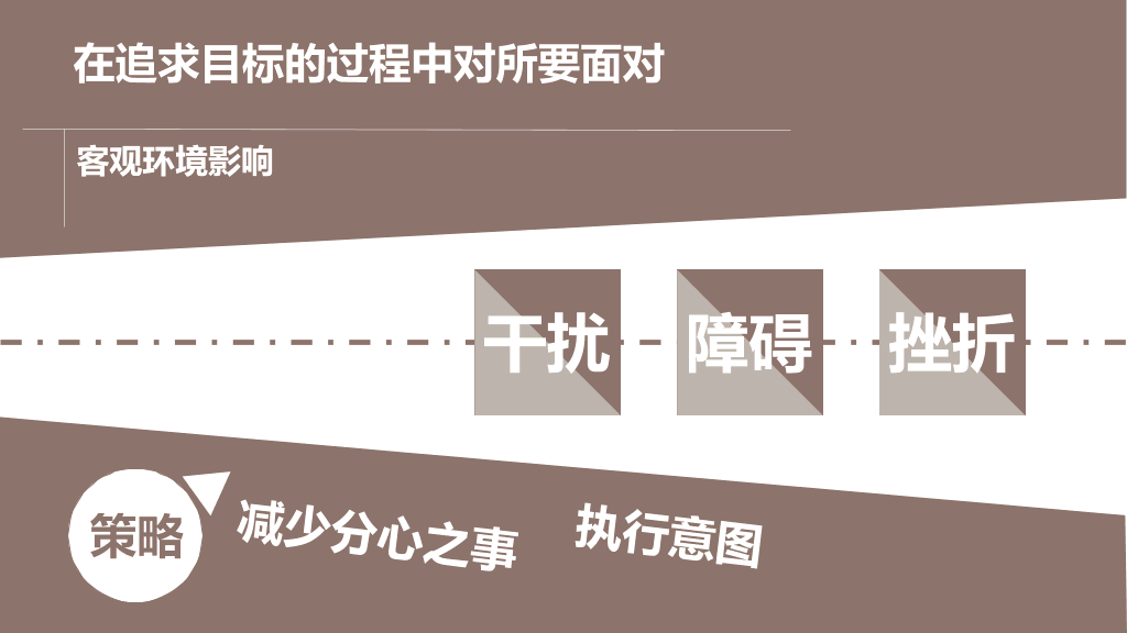 《战胜拖延症》读书笔记PPT