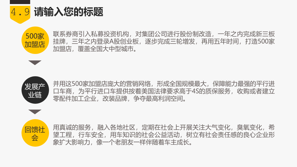 商业创业融资项目计划书PPT模板