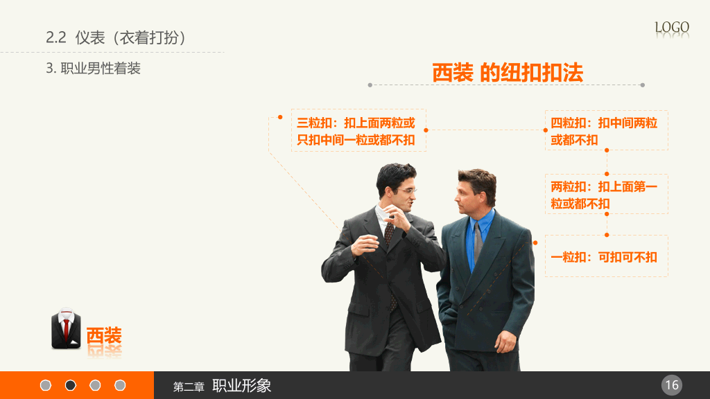 实用礼仪培训PPT课件