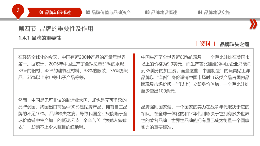 品牌建设培训PPT课件