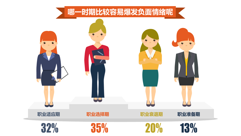 别让老板关心你的情绪PPT作品