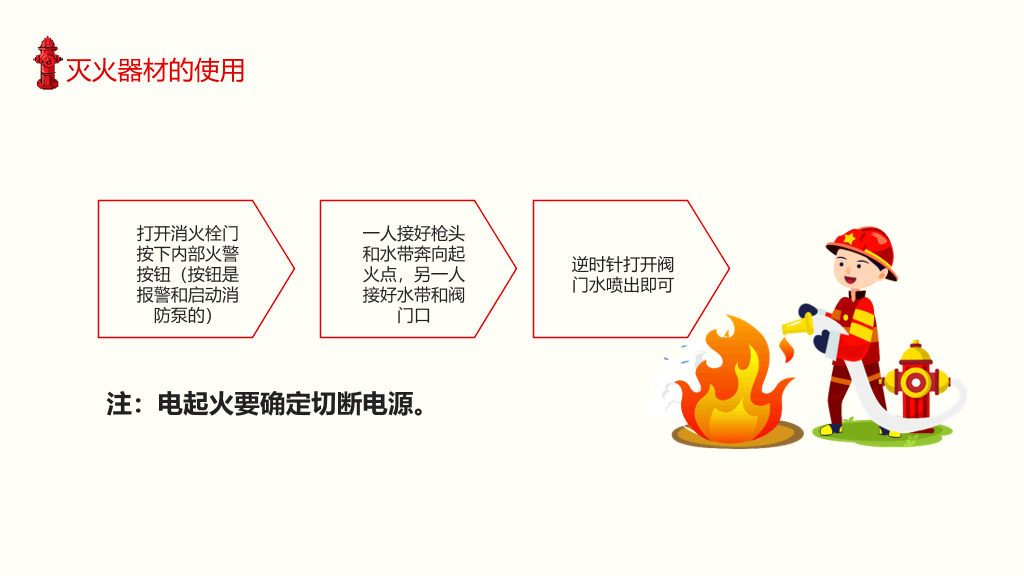 预防火灾消防安全培训PPT模板