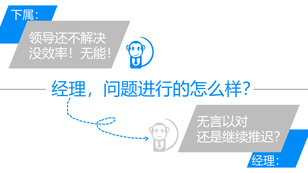 《谁背上了猴子》读书笔记PPT