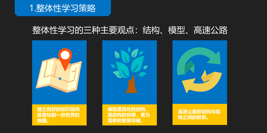 《如何高效学习》读书笔记PPT