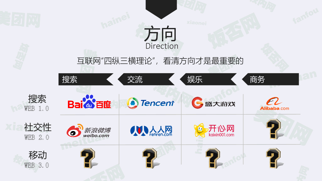 《九败一胜》读书笔记PPT