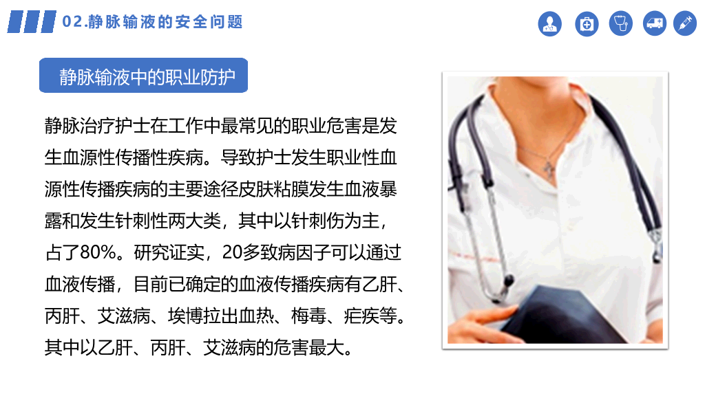 静脉输液的安全管理PPT模板