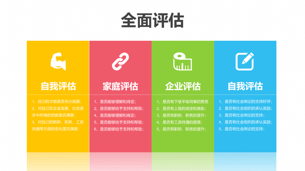 实用大学生职业规划PPT模板