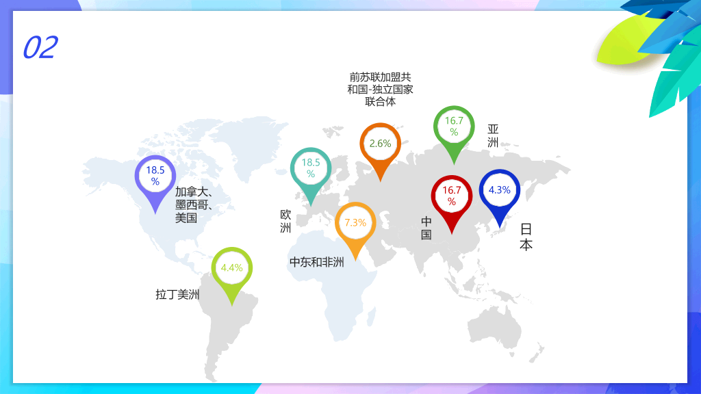 世界环境日主题班会PPT模板