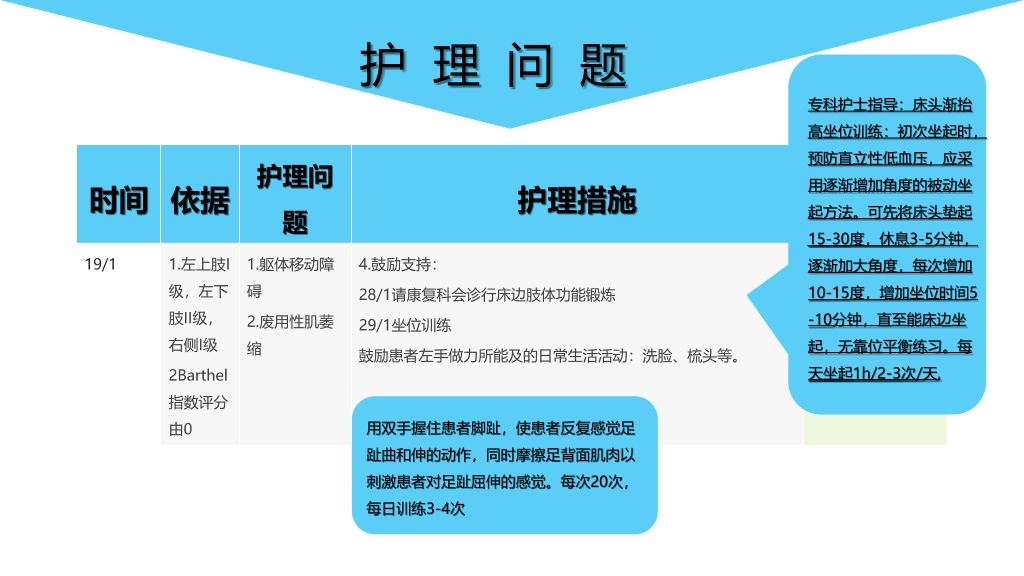 脑出血护理个案分析PPT模板