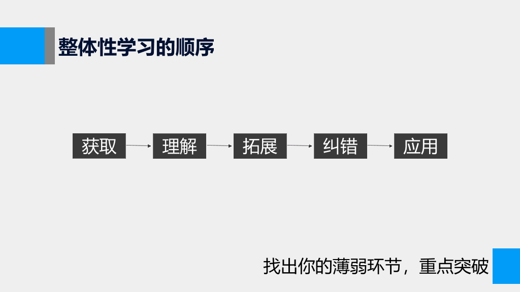 《如何高效学习》PPT读书笔记