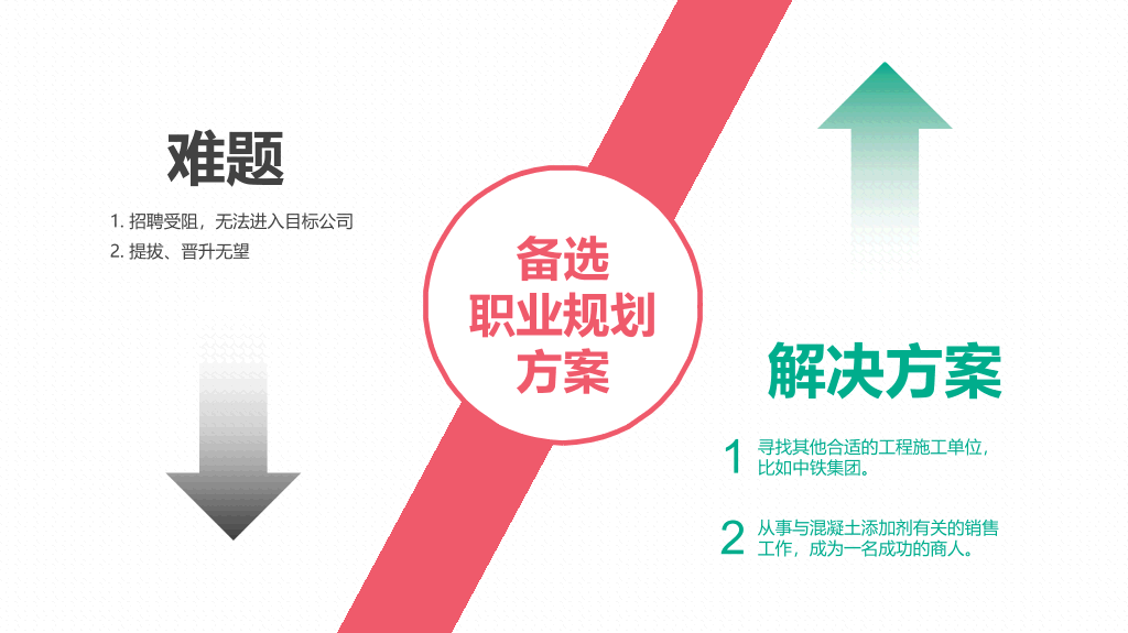 实用大学生职业规划PPT模板