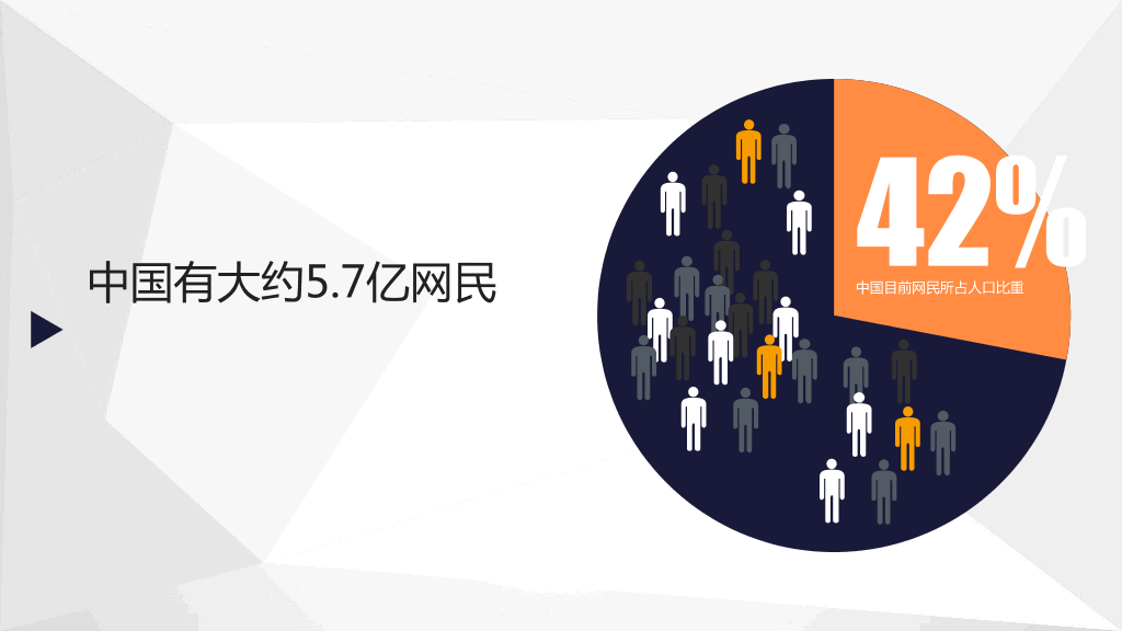 中国互联网的20个特点PPT