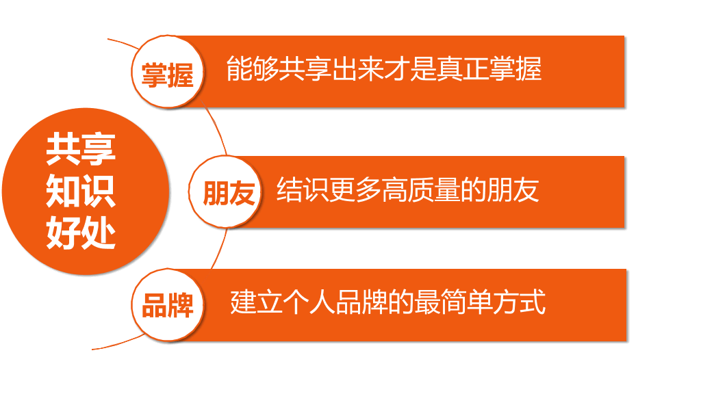 你的知识需要管理PPT