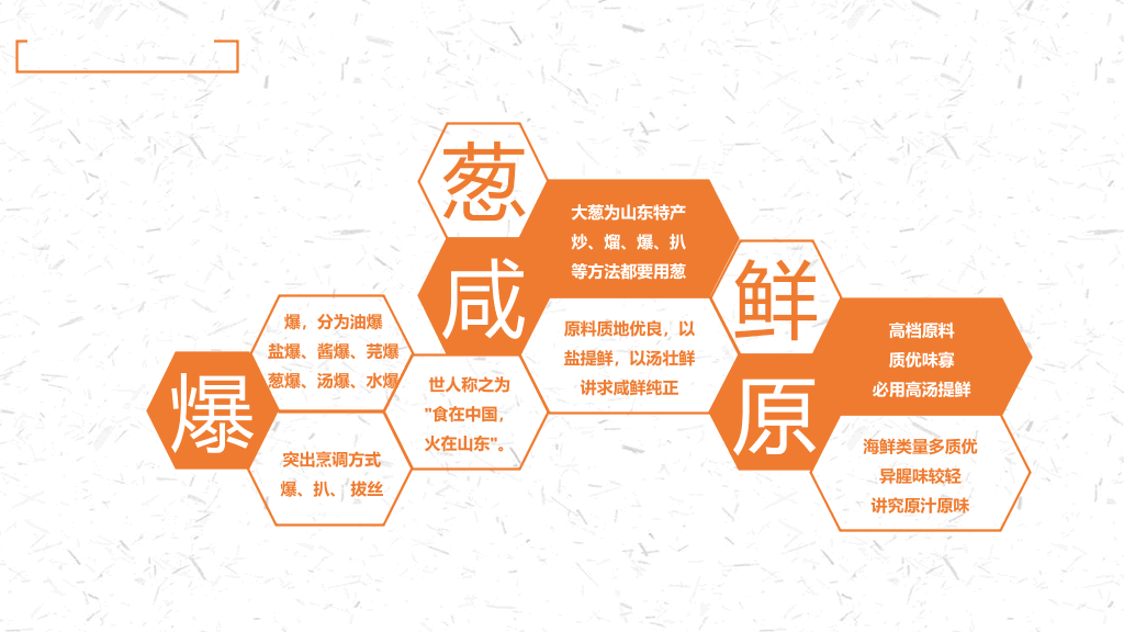 中国名菜八大菜系介绍PPT模板