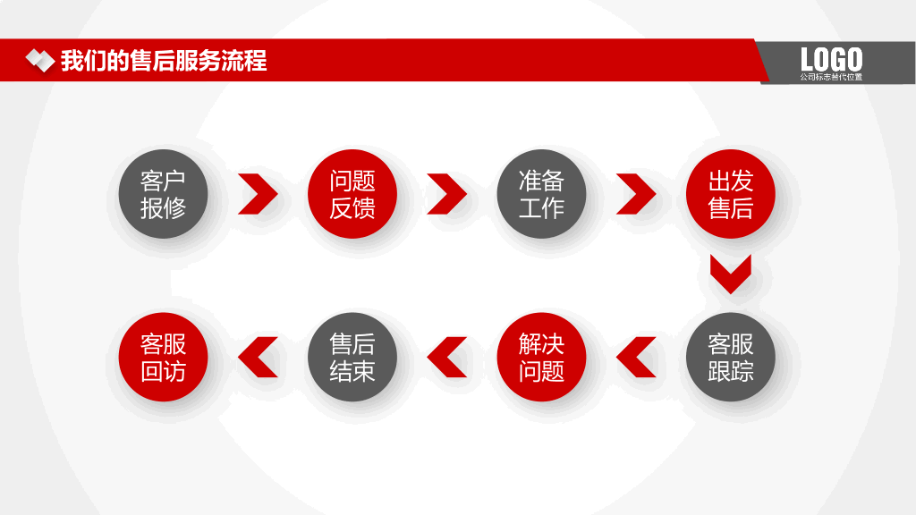 实用大气红色公司介绍PPT模板