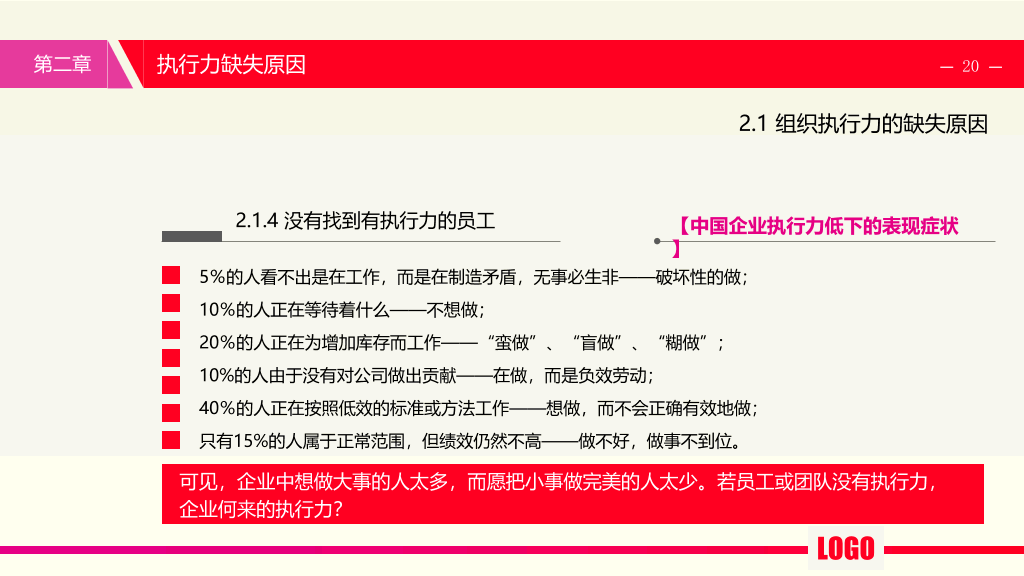 提升执行力培训PPT课件