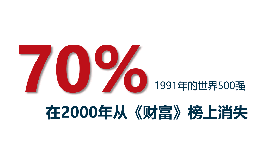 组织结构设计培训PPT课件