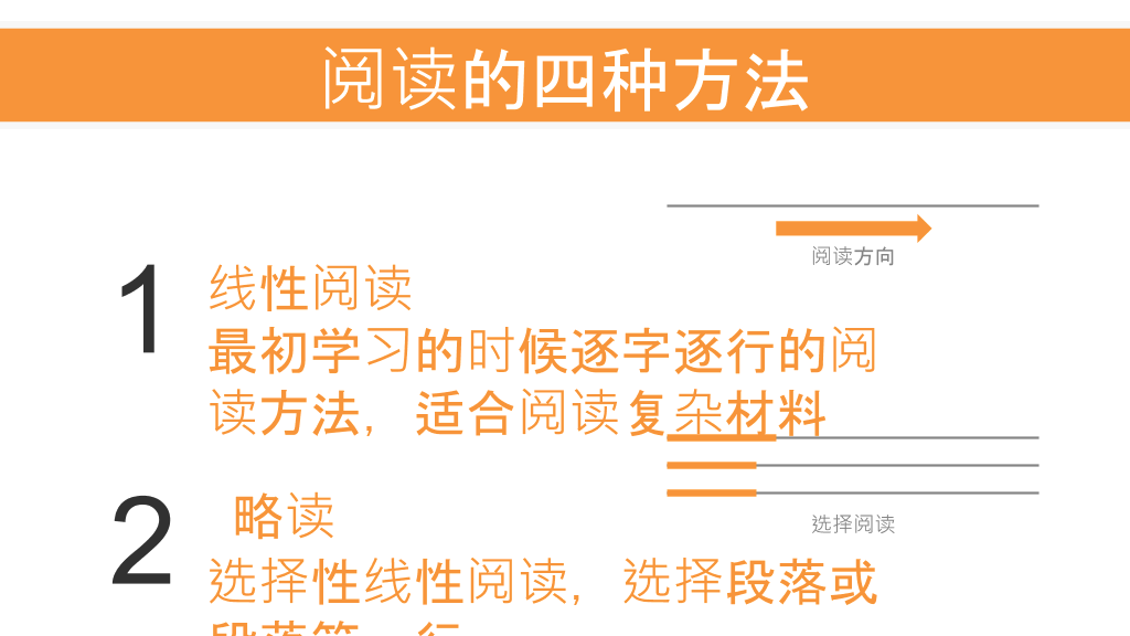 《如何高效阅读》读书笔记PPT