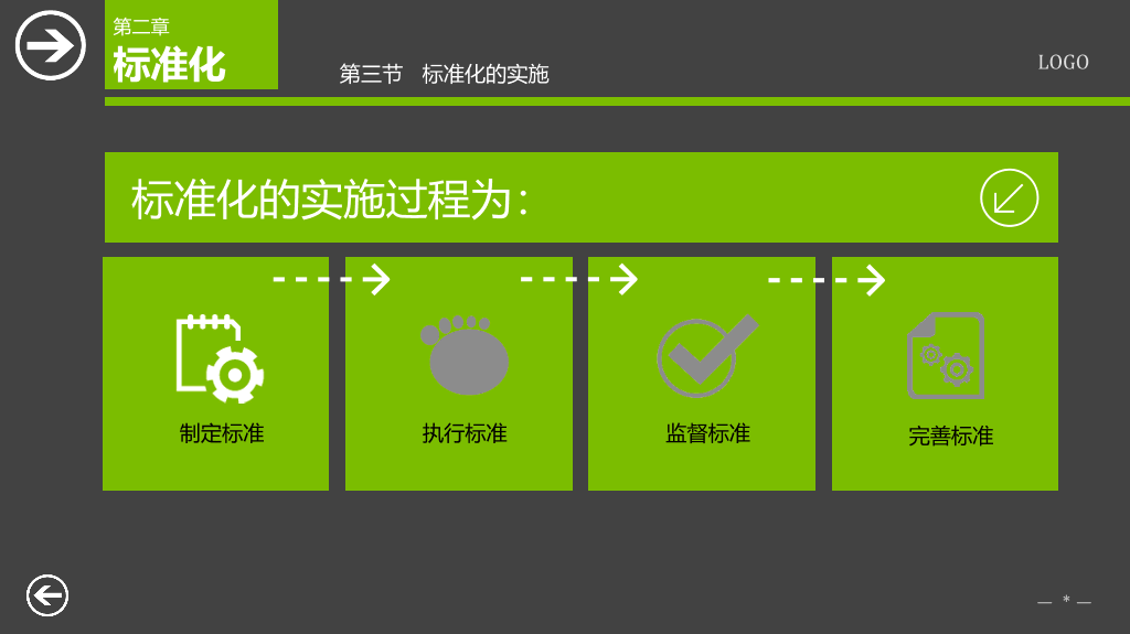 标准管理实务PPT培训课件