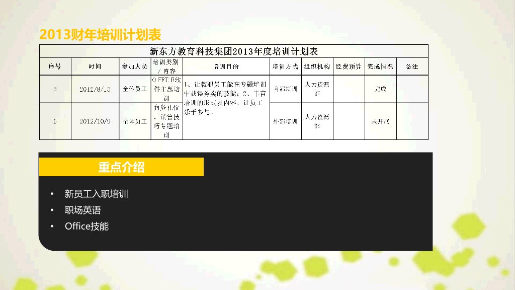 简约时尚述职报告PPT模板