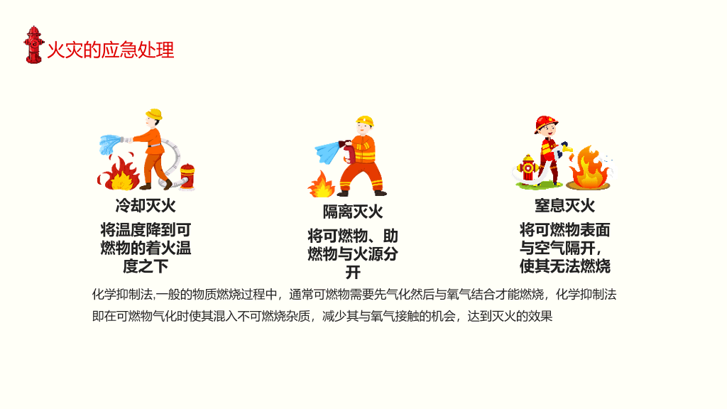 预防火灾消防安全培训PPT模板