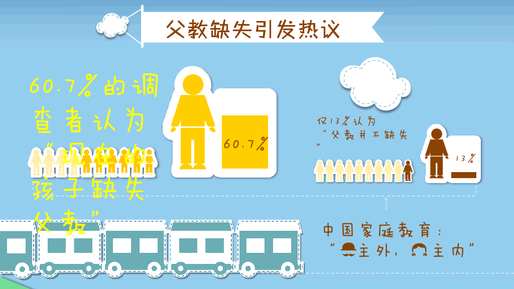 爸爸去哪了PPT作品欣赏