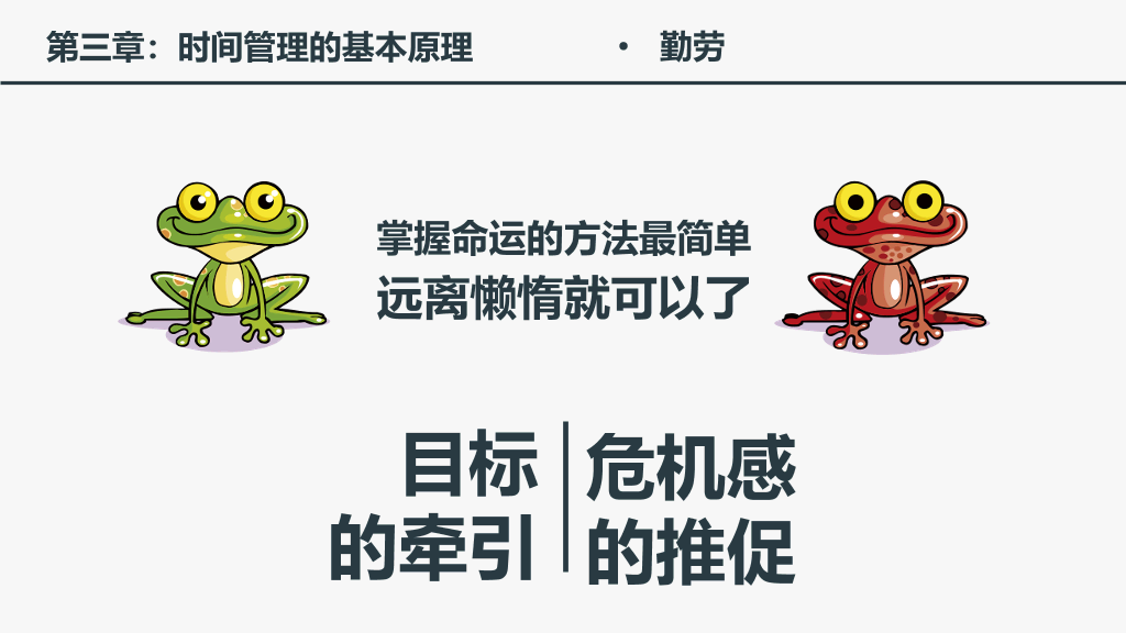 时间管理培训课件PPT模板