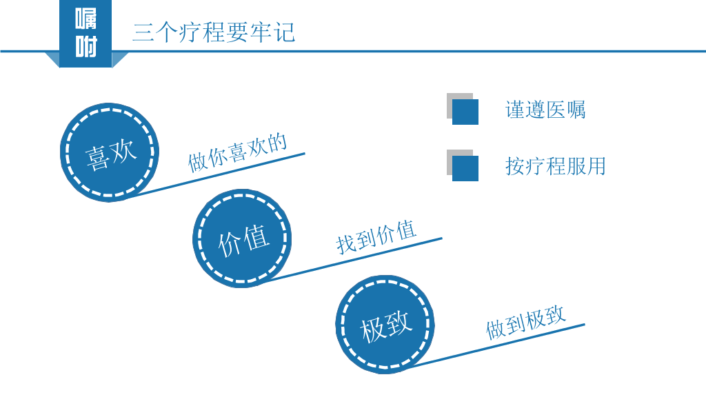 拼的是现在比的是将来PPT