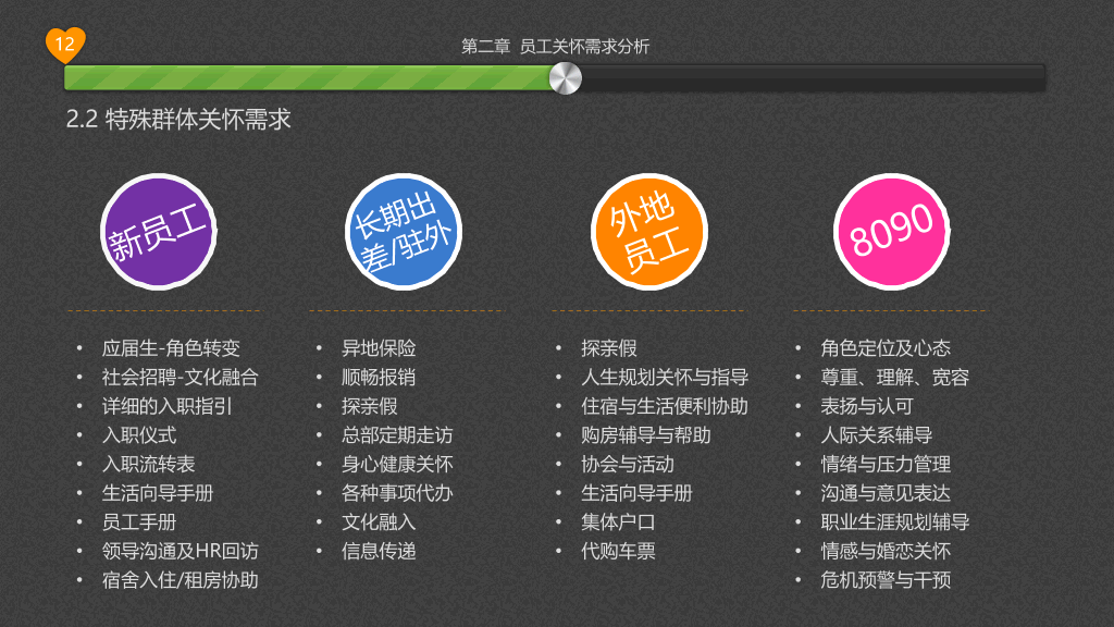 员工关怀浅探PPT培训课件