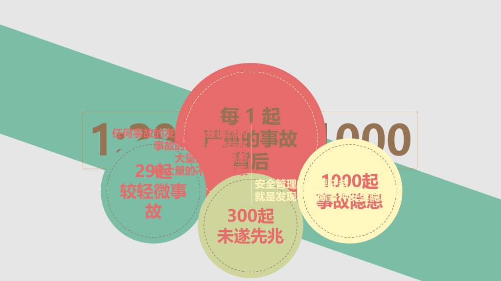 安全生产十大定律PPT作品