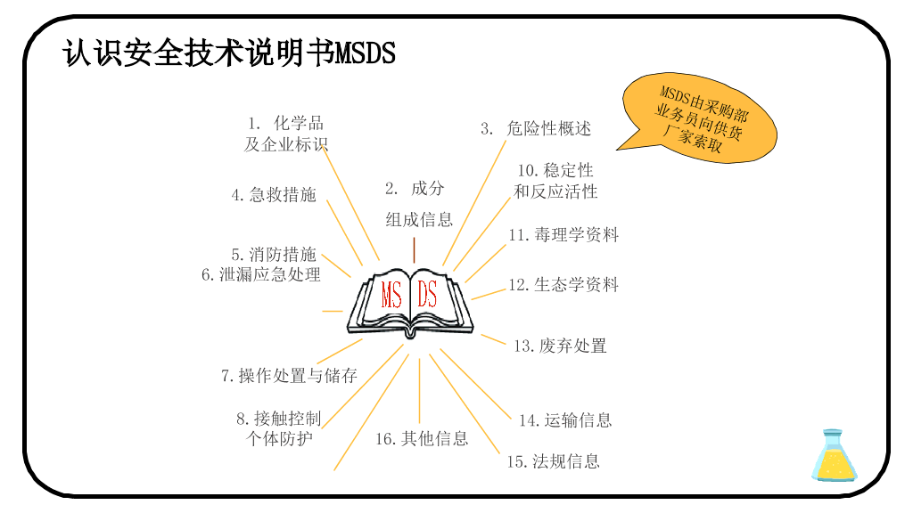 危化品安全管理培训课件PPT模板