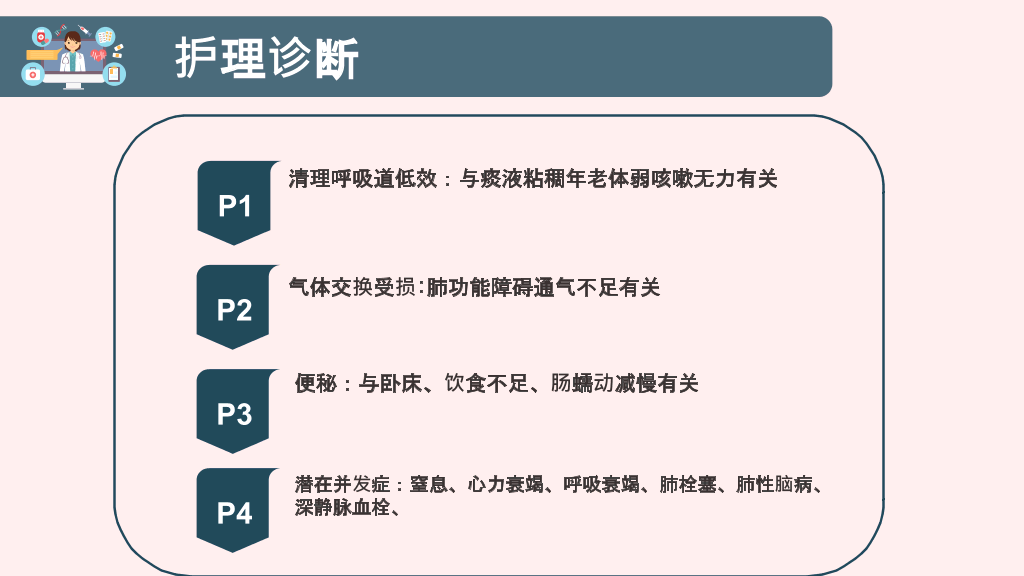 COPD患者护理查房PPT模板